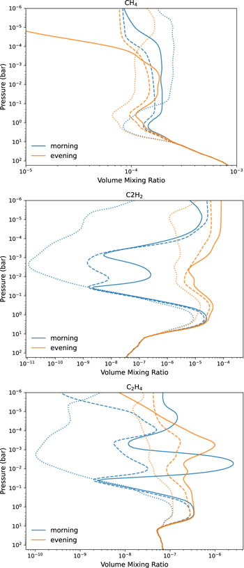 Figure 16. Refer to the following caption and surrounding text.