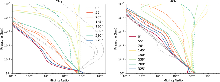 Figure 19. Refer to the following caption and surrounding text.