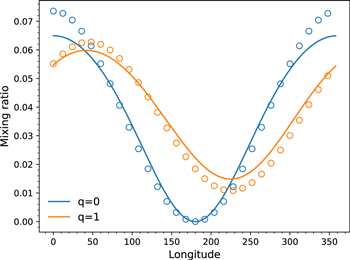 Figure 2. Refer to the following caption and surrounding text.