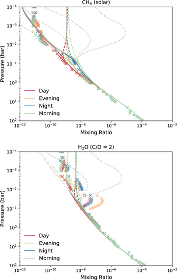 Figure 4. Refer to the following caption and surrounding text.
