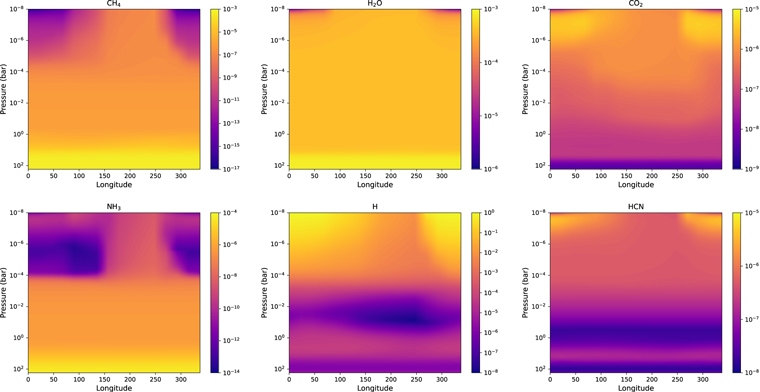 Figure 6. Refer to the following caption and surrounding text.