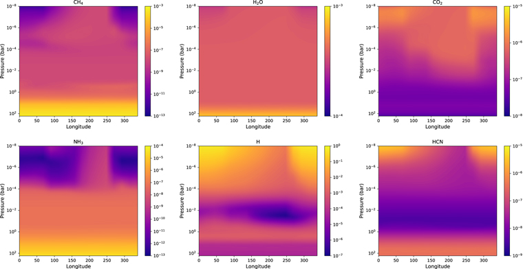 Figure 7. Refer to the following caption and surrounding text.