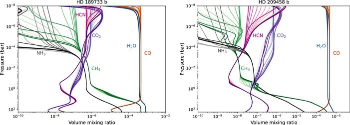 Figure 8. Refer to the following caption and surrounding text.