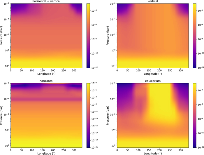 Figure 9. Refer to the following caption and surrounding text.