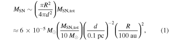 Equation (1)