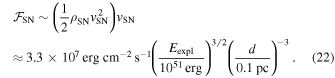 Equation (22)