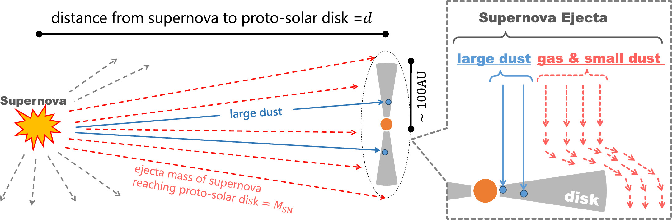 Figure 1. Refer to the following caption and surrounding text.