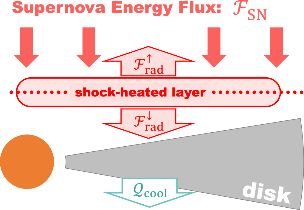 Figure 5. Refer to the following caption and surrounding text.