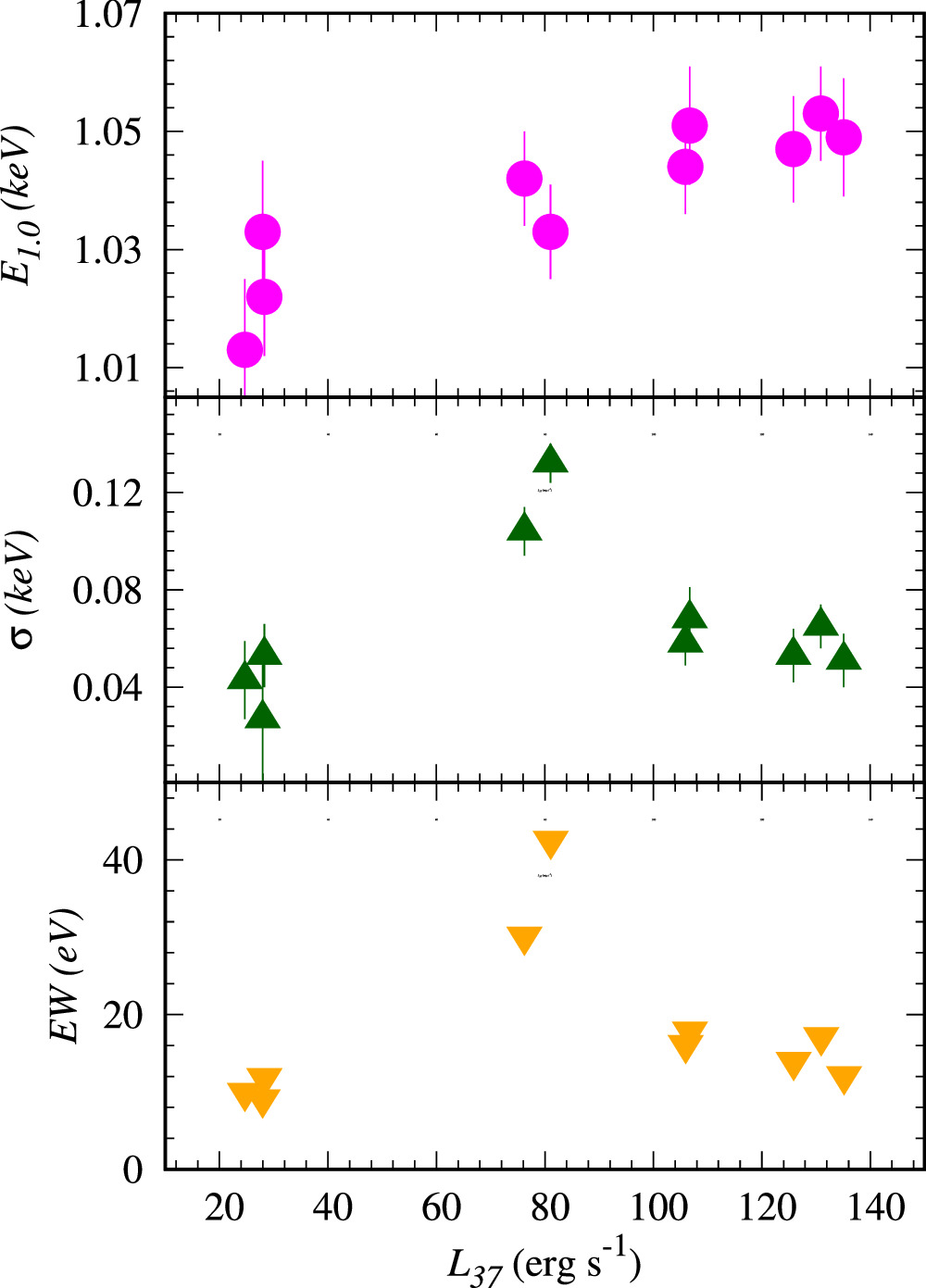 Long-term Study of the First Galactic Ultraluminous X-Ray
