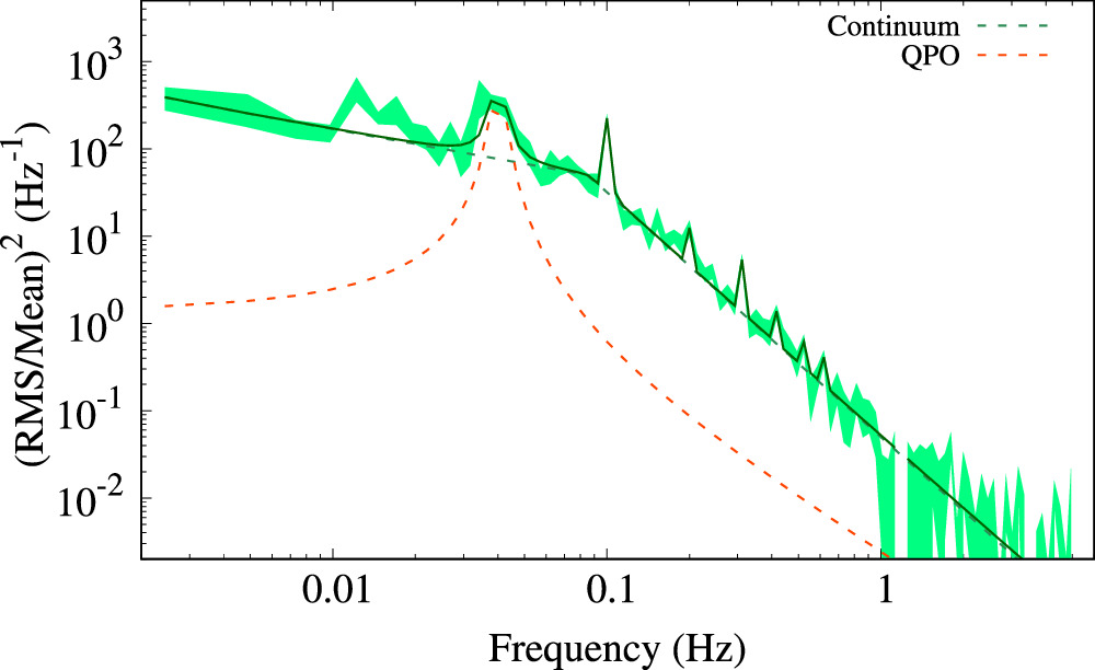 Long-term Study of the First Galactic Ultraluminous X-Ray