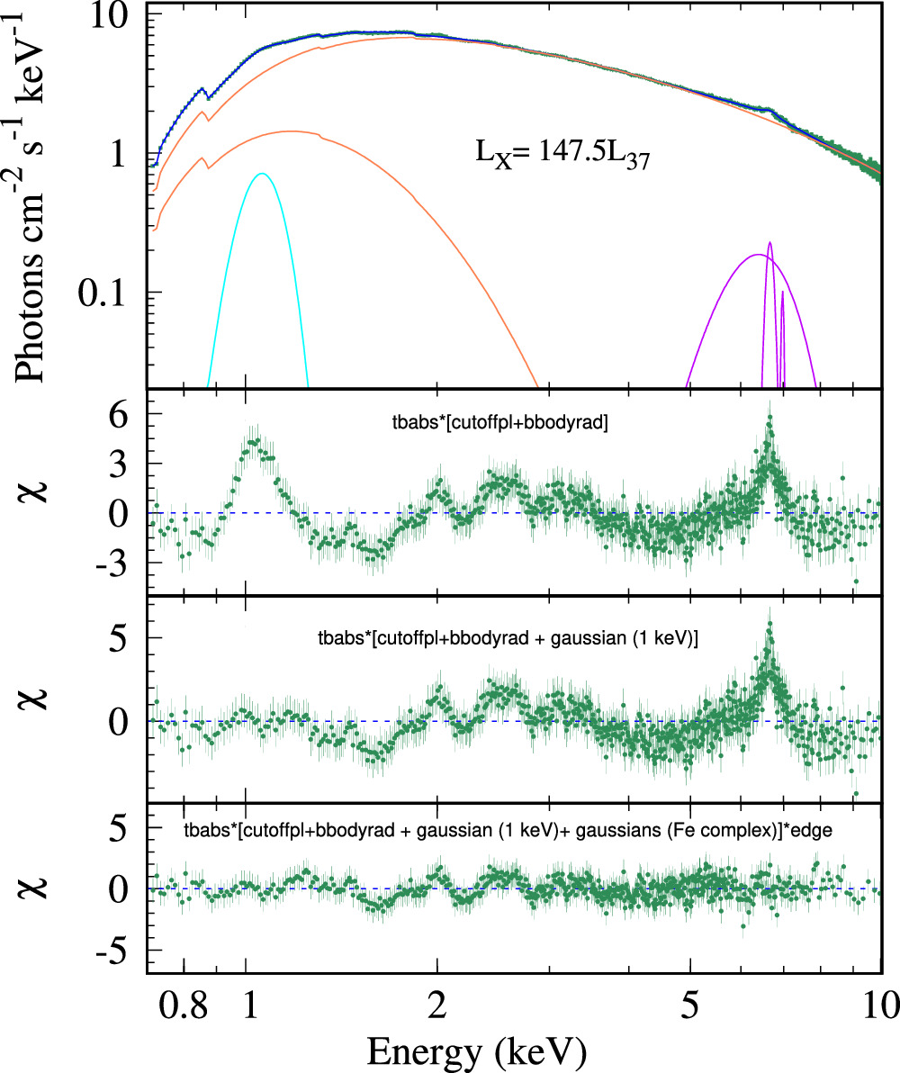 7-8回使用 141cm GNU CHROMATIC＋FLUX PR Sサイズ SLWRB4180B EFR32xG21A 2.4 GHz +20 dBm Radio Board - Silicon