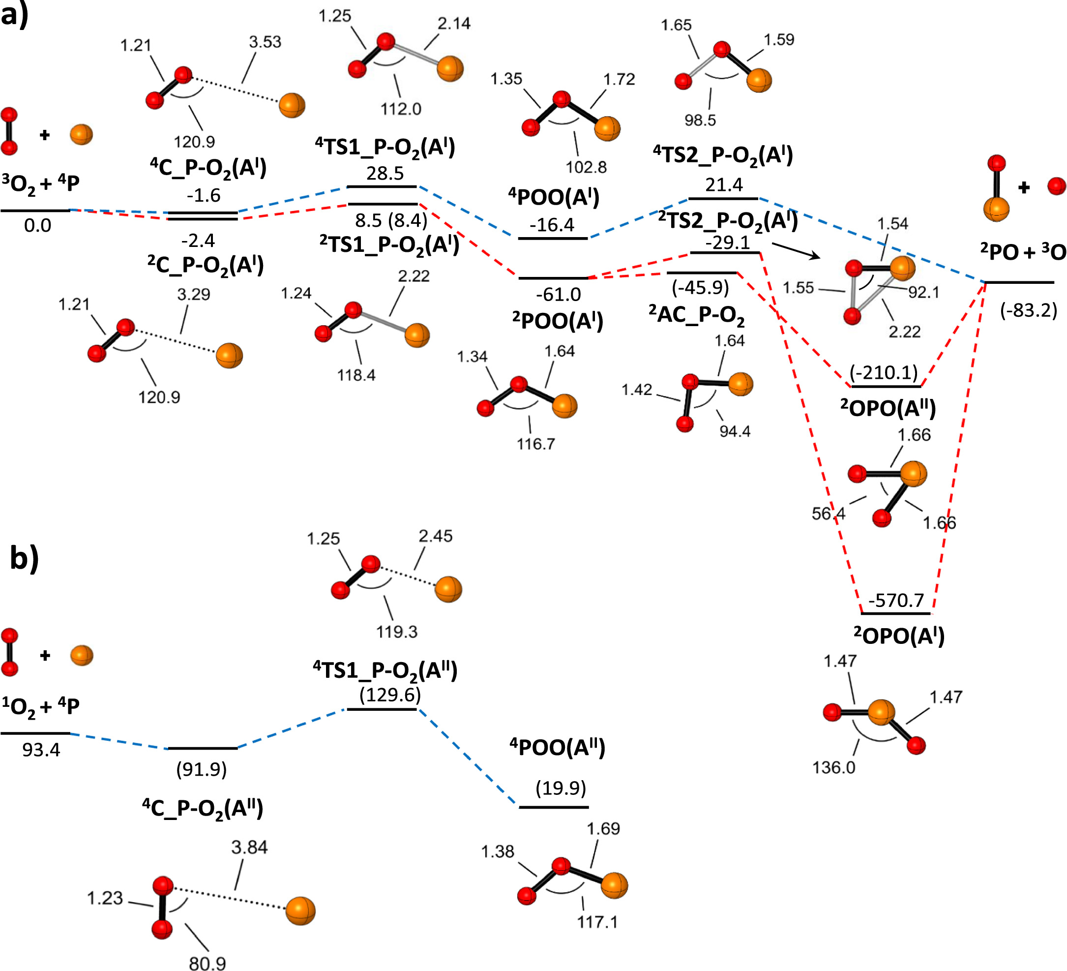 P4 O2 Relevance of the P+O2 Reaction for PO Formation in Astrochemical ...