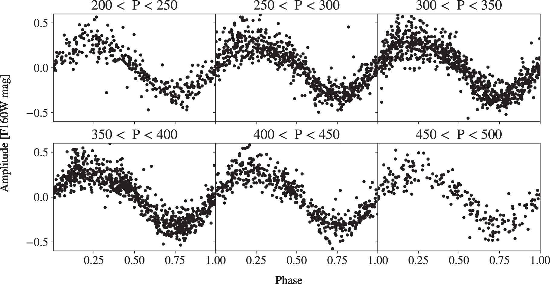 Figure 10. Refer to the following caption and surrounding text.