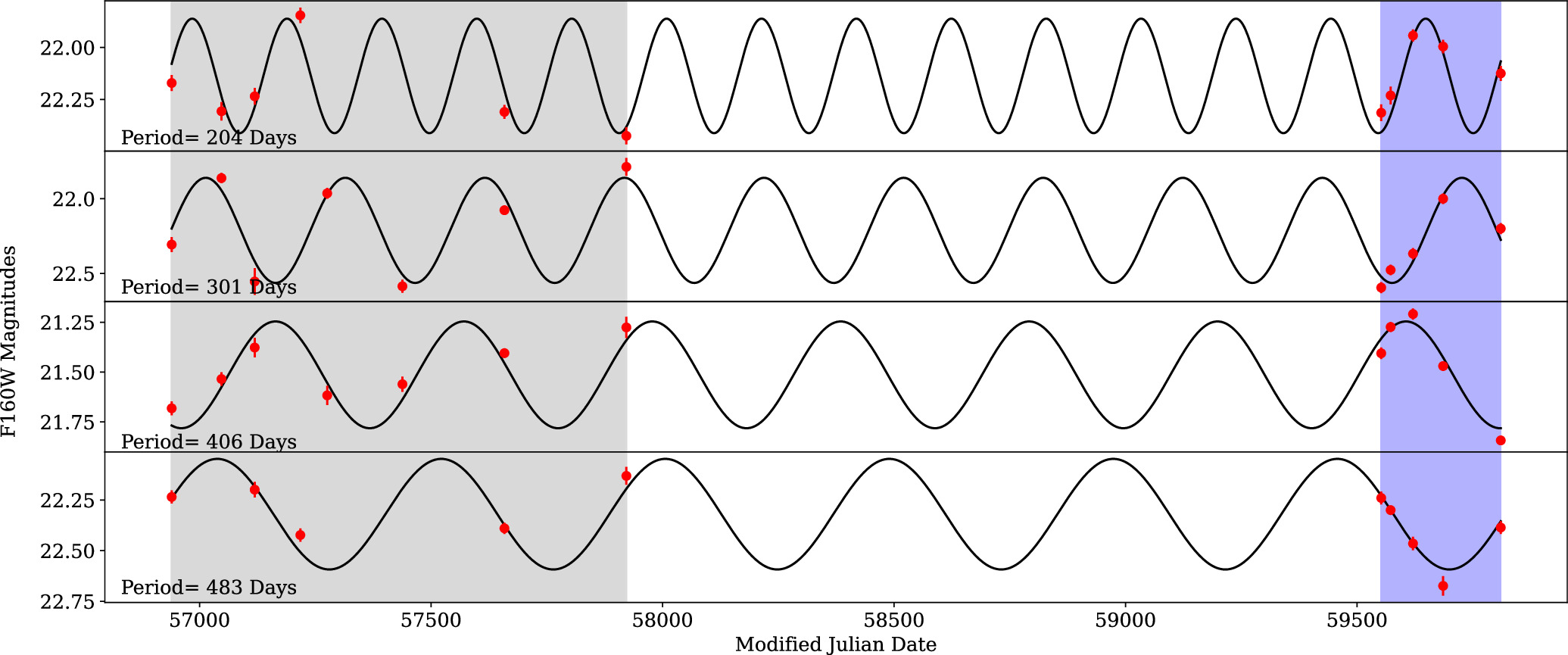 Figure 2. Refer to the following caption and surrounding text.