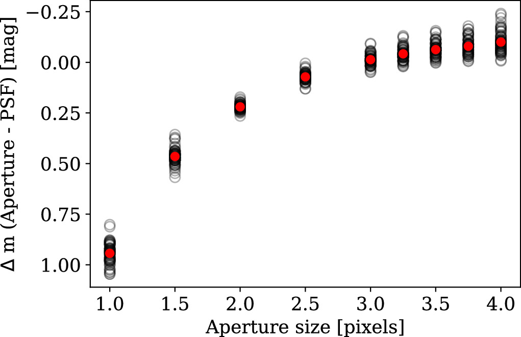 Figure 3. Refer to the following caption and surrounding text.