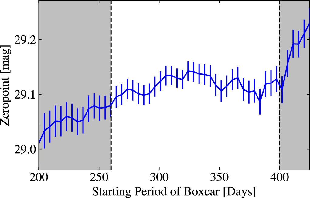 Figure 6. Refer to the following caption and surrounding text.