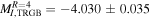${M}_{I,\mathrm{TRGB}}^{R=4}=-4.030\pm 0.035$