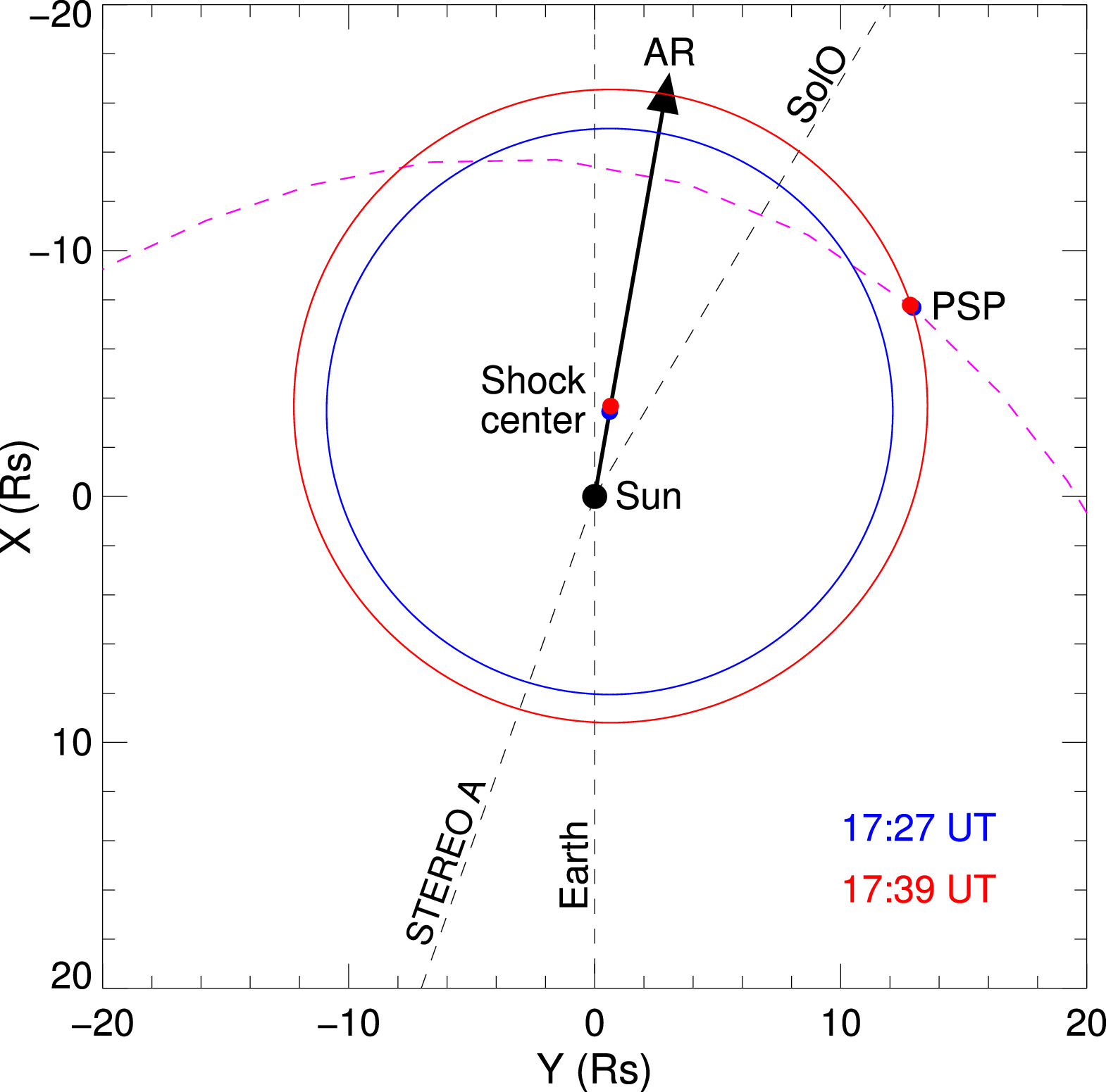 Direct In Situ Measurements of a Fast Coronal Mass Ejection and ...