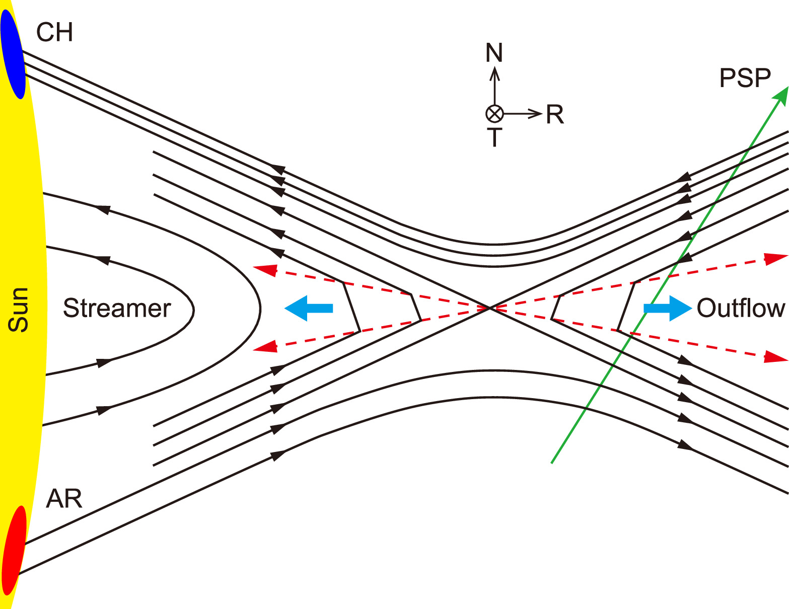 Direct In Situ Measurements of a Fast Coronal Mass Ejection and ...