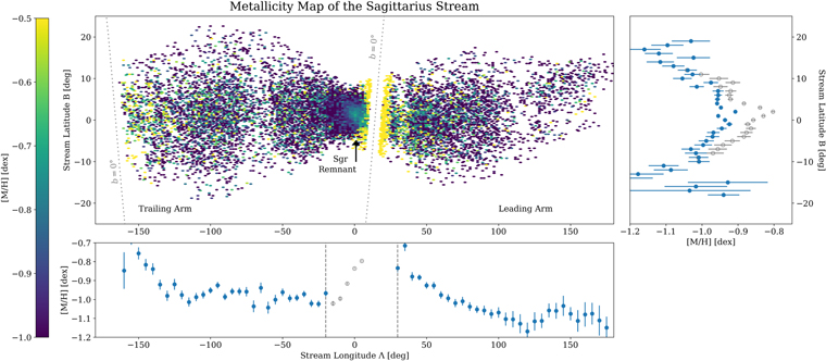 Chemical Cartography of the Sagittarius Stream with Gaia - IOPscience