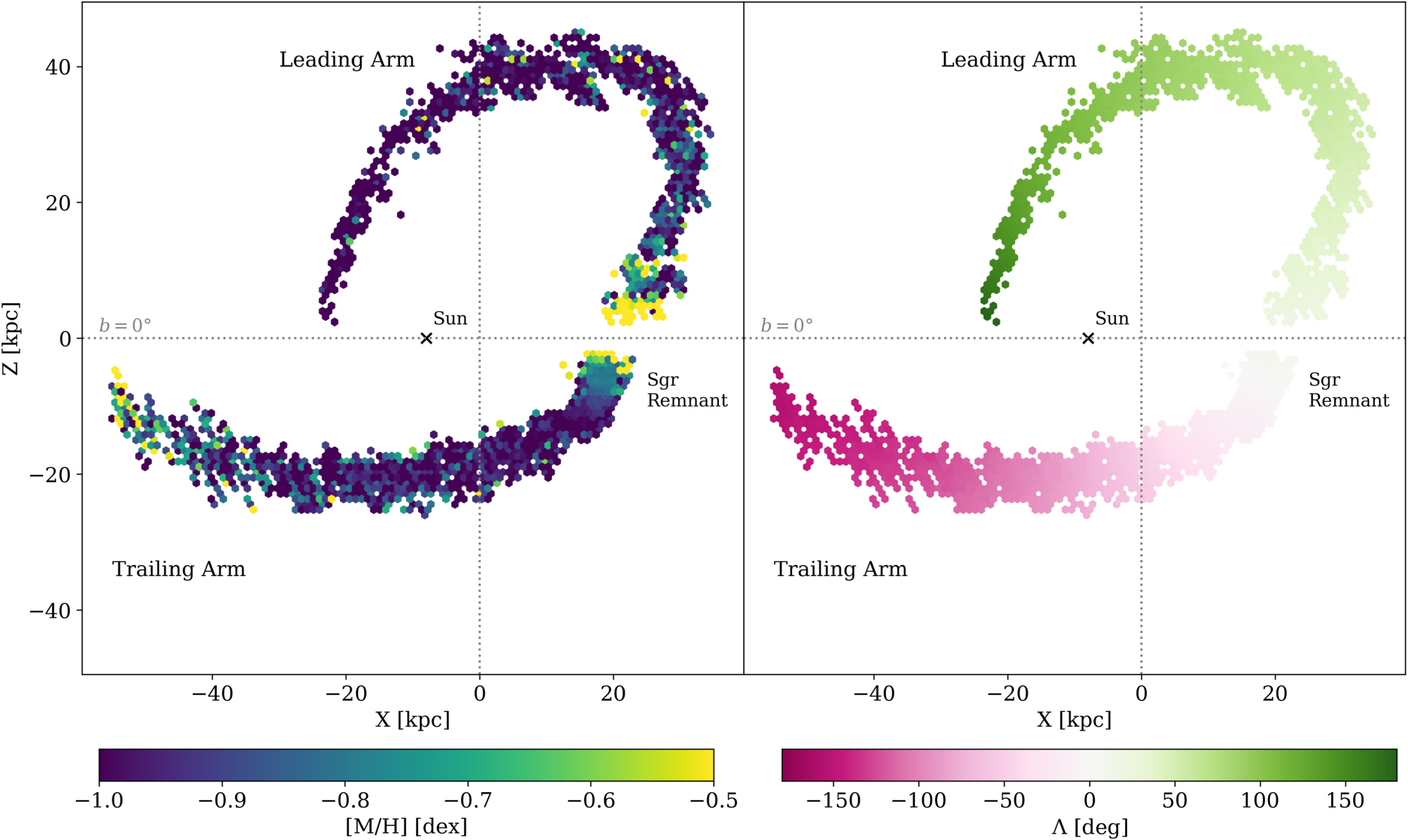 Chemical Cartography of the Sagittarius Stream with Gaia - IOPscience