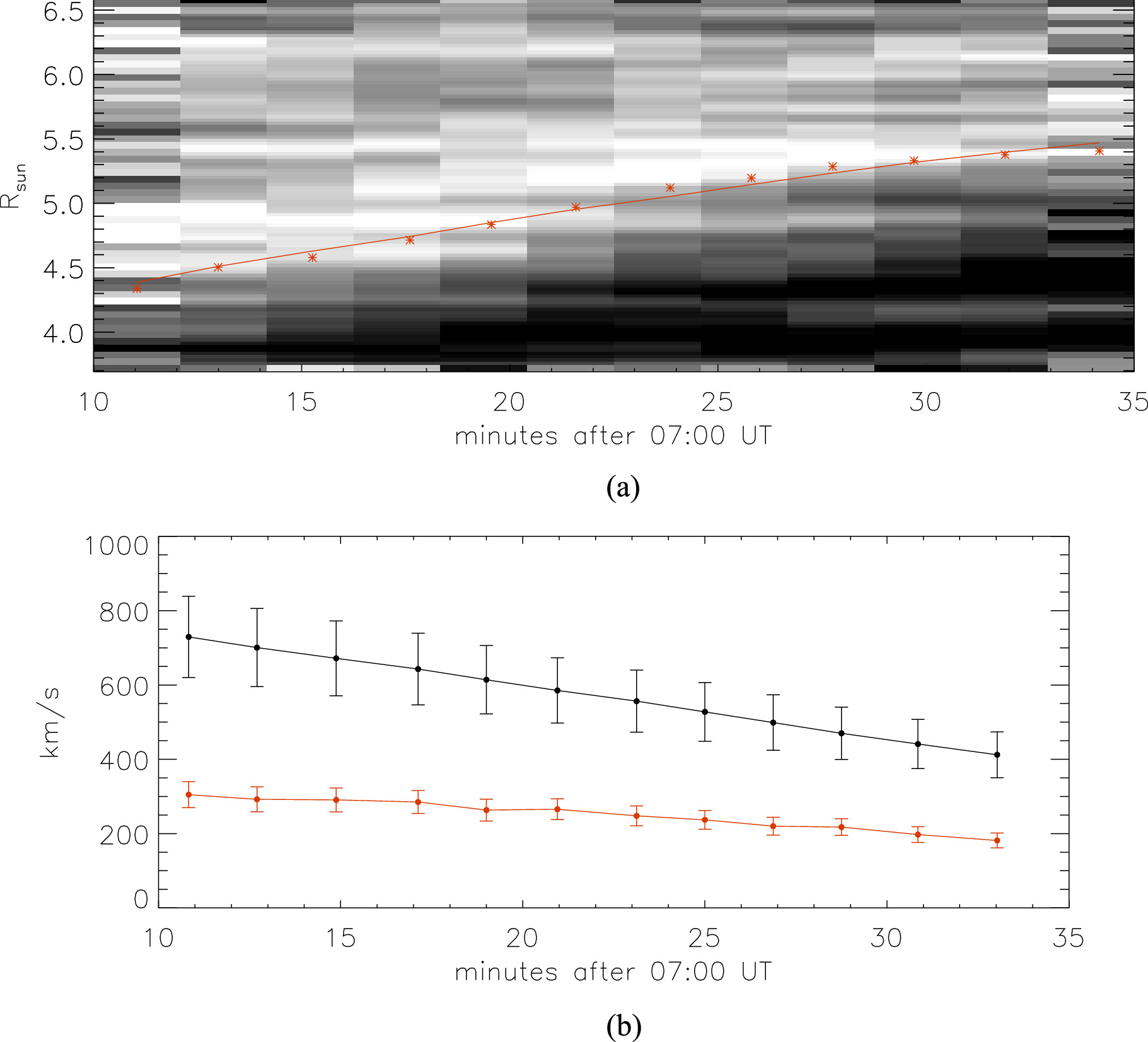 Study of Plasma Heating Processes in a Coronal Mass Ejection–driven ...