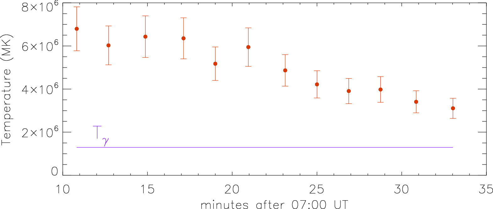 Study of Plasma Heating Processes in a Coronal Mass Ejection–driven ...