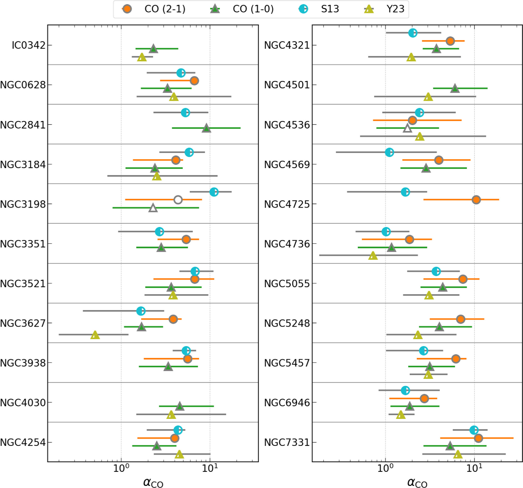 Resolved Measurements of the CO-to-H2 Conversion Factor in