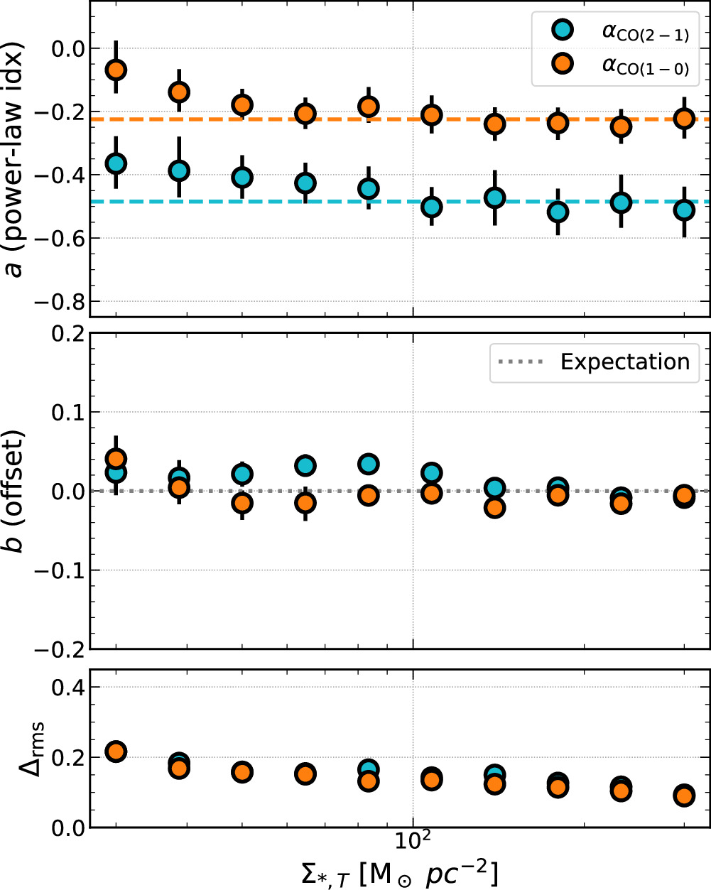Resolved Measurements of the CO-to-H2 Conversion Factor in