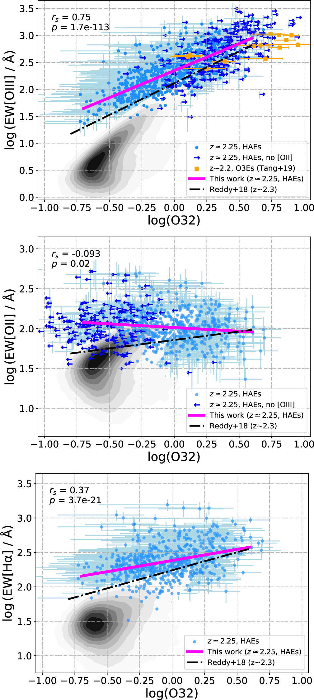 Multiple Emission Lines of Hα Emitters at z ∼ 2.3 from the
