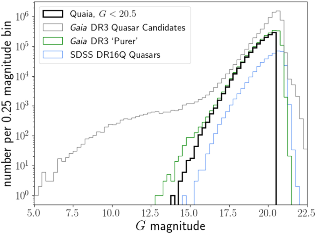 Quaia, the GaiaunWISE Quasar Catalog An Allsky Spectroscopic Quasar
