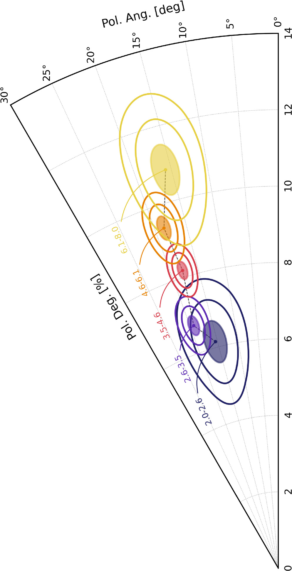 X-Ray Polarization of the Black Hole X-Ray Binary 4U 1630–47