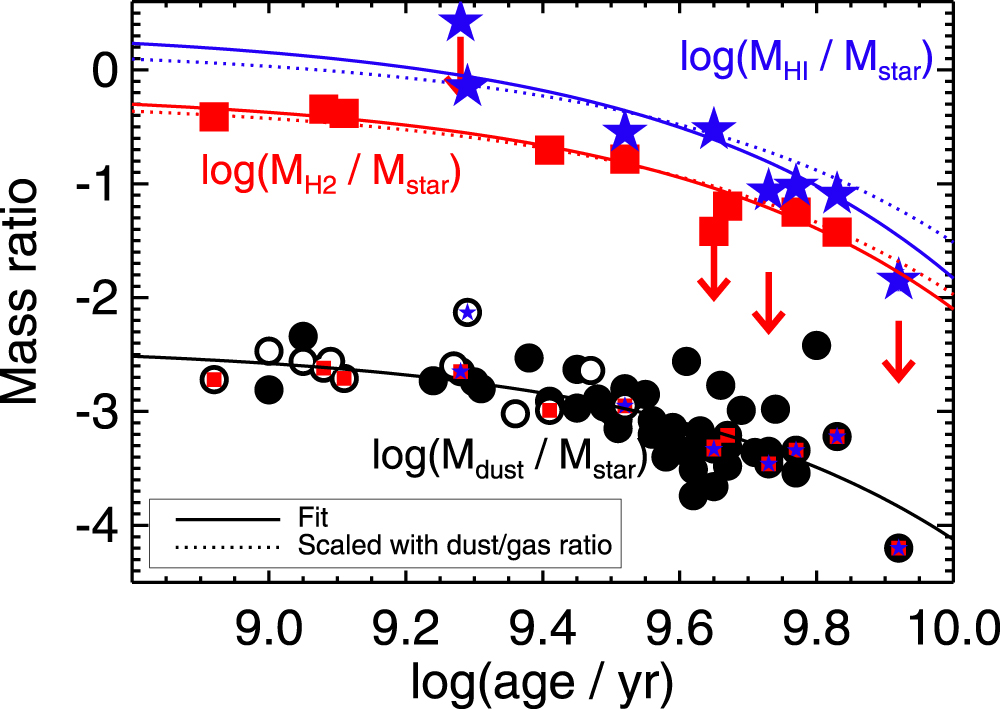 The Fate of the Interstellar Medium in Early-type Galaxies. III. The ...