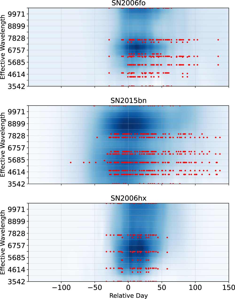 Probing the Diversity of Type Ia Supernova Light Curves in the Open