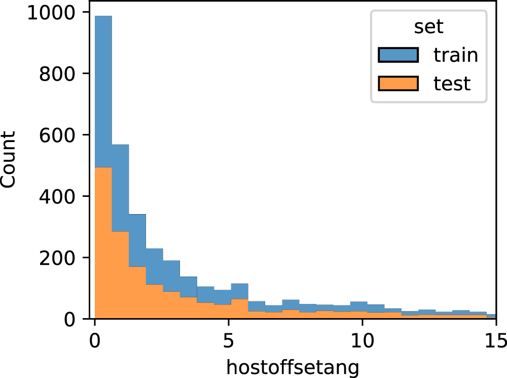 Probing the Diversity of Type Ia Supernova Light Curves in the Open