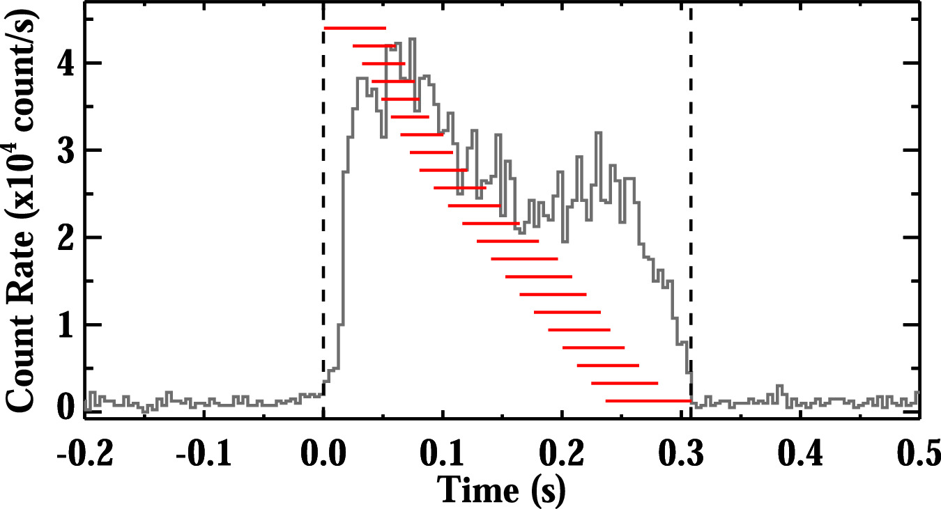 Figure 1. Refer to the following caption and surrounding text.