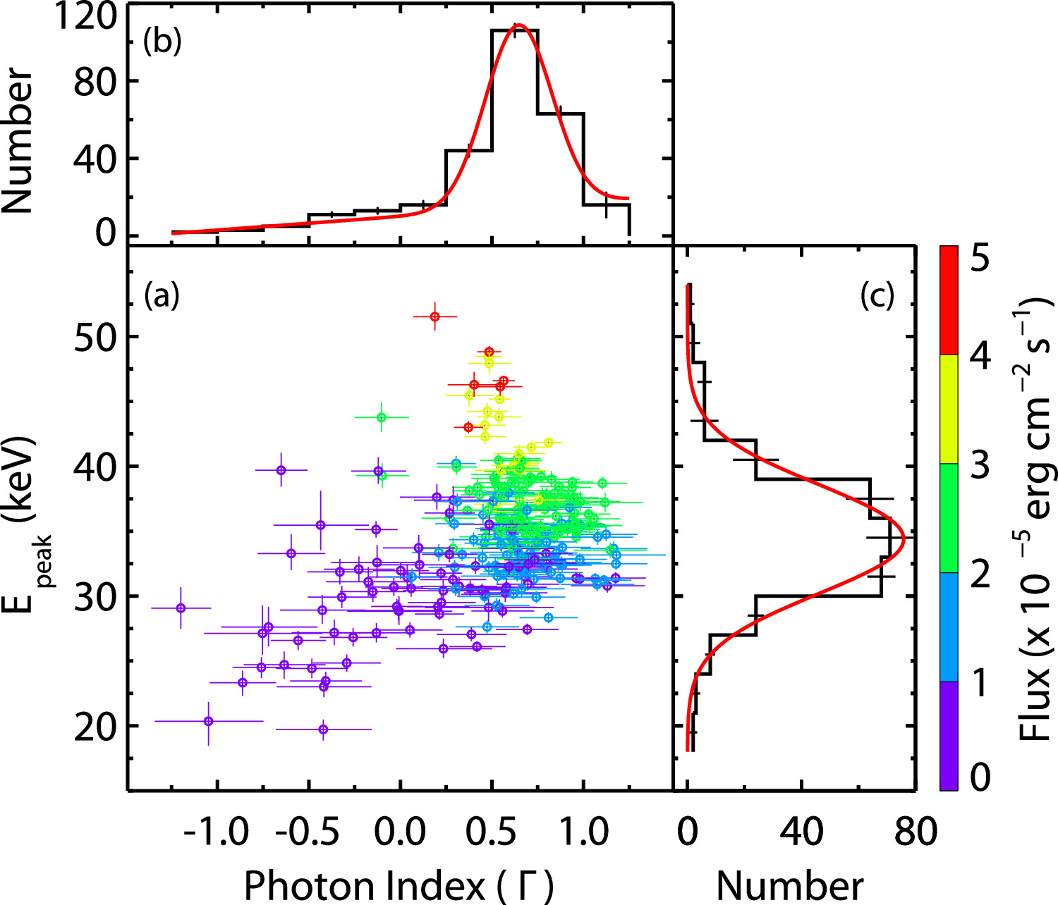 Figure 4. Refer to the following caption and surrounding text.