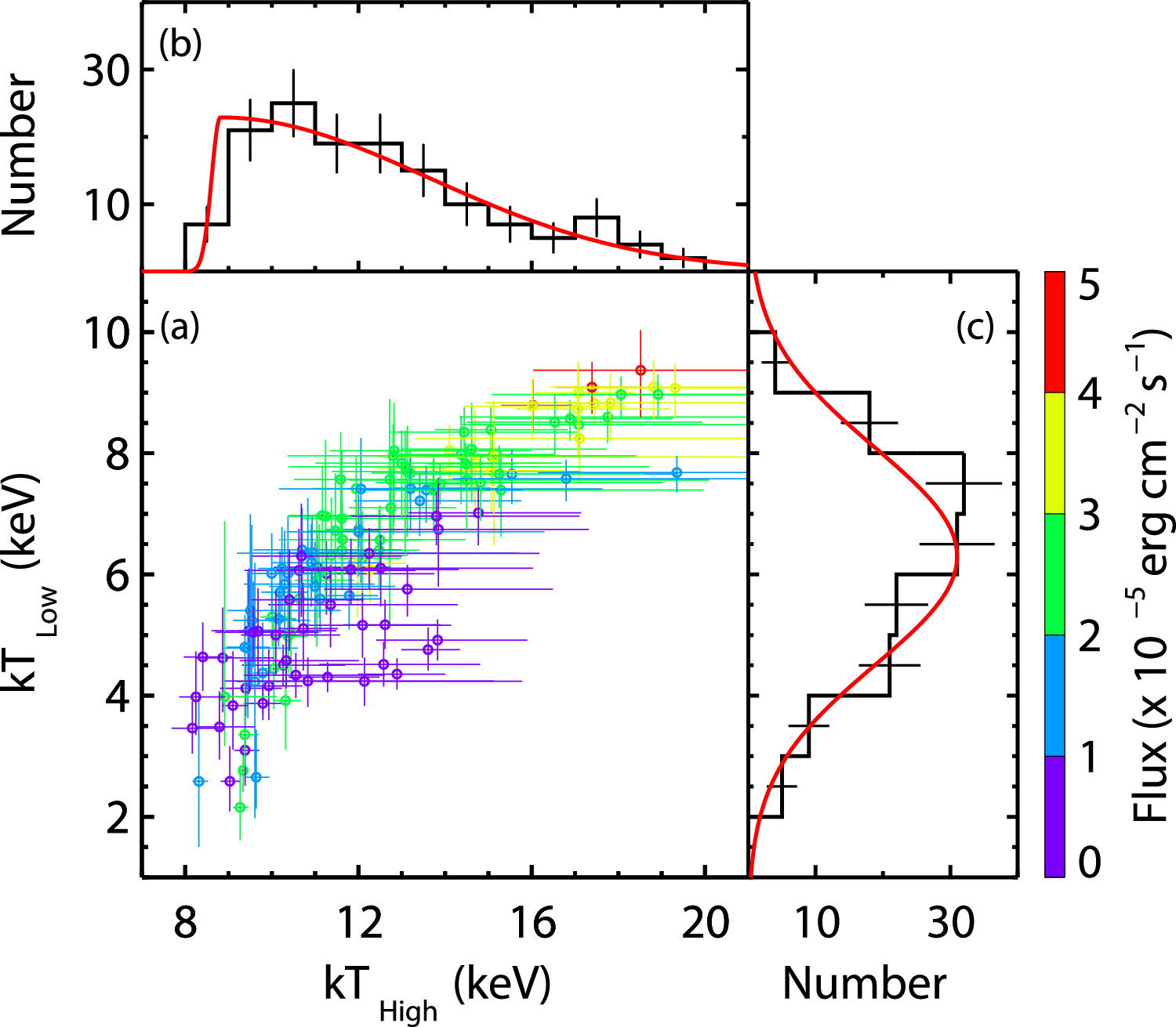 Figure 5. Refer to the following caption and surrounding text.