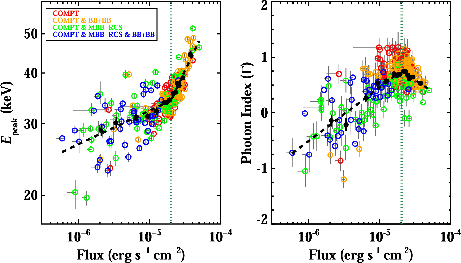 Figure 7. Refer to the following caption and surrounding text.