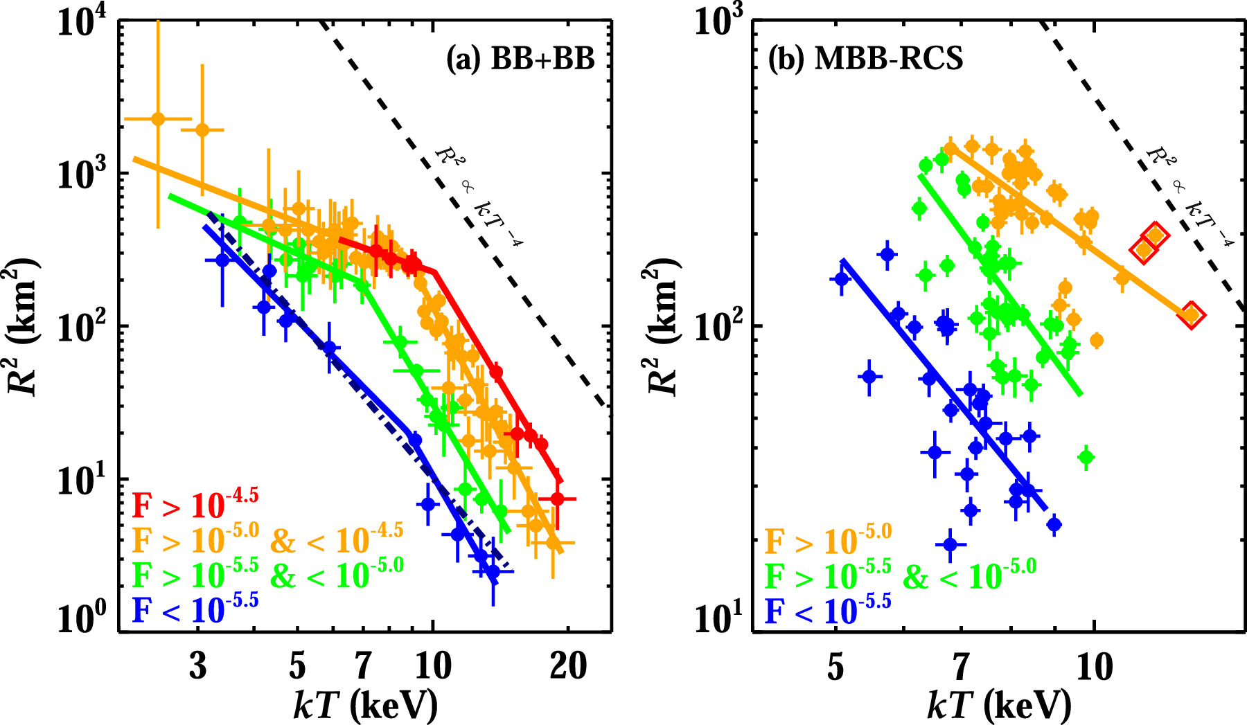 Figure 8. Refer to the following caption and surrounding text.