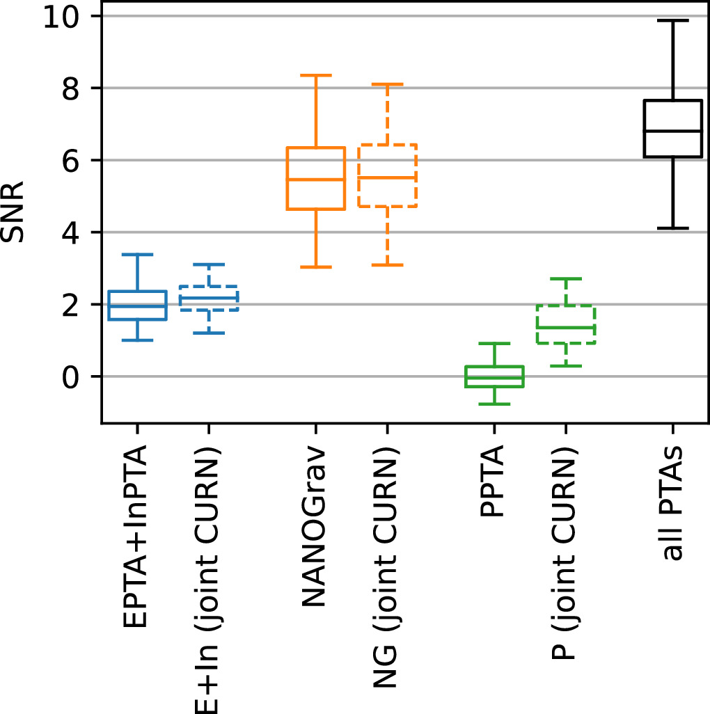 Pulsar Array Comparing Recent Pulsar Timing Array Results on the Nanohertz ...
