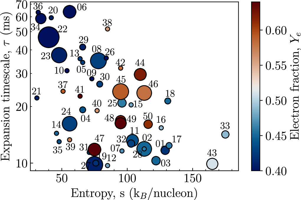 Neutrino-driven Outflows and the Elemental Abundance Patterns of Very ...
