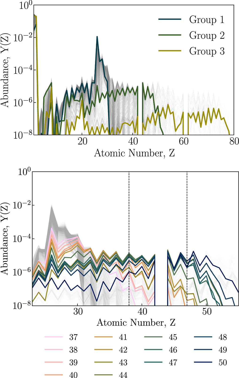 Neutrino-driven Outflows and the Elemental Abundance Patterns of Very ...