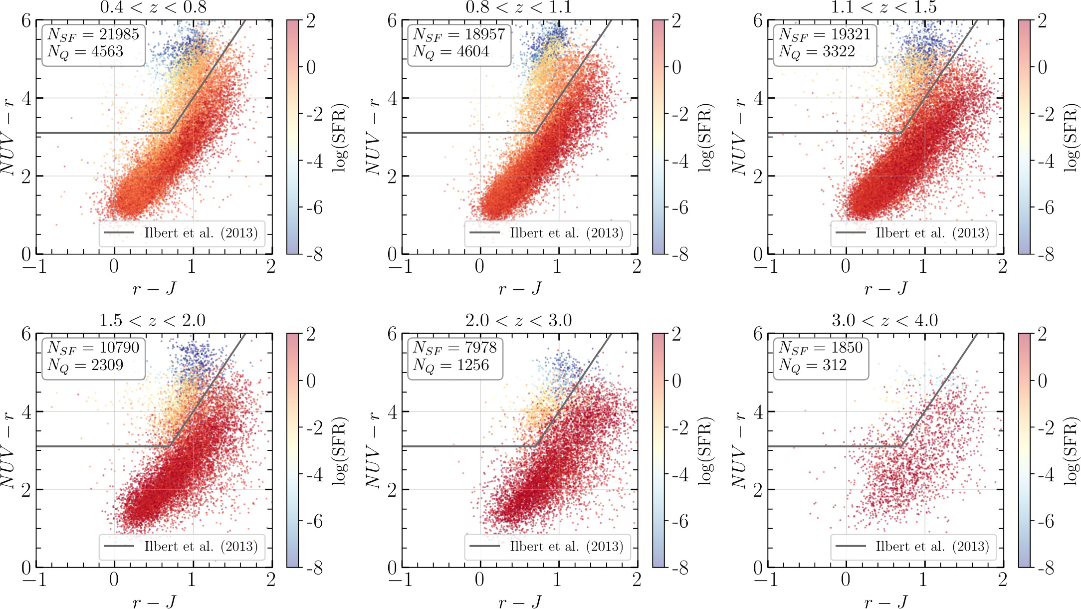 Large-scale Structures in COSMOS2020: Evolution of Star Formation ...