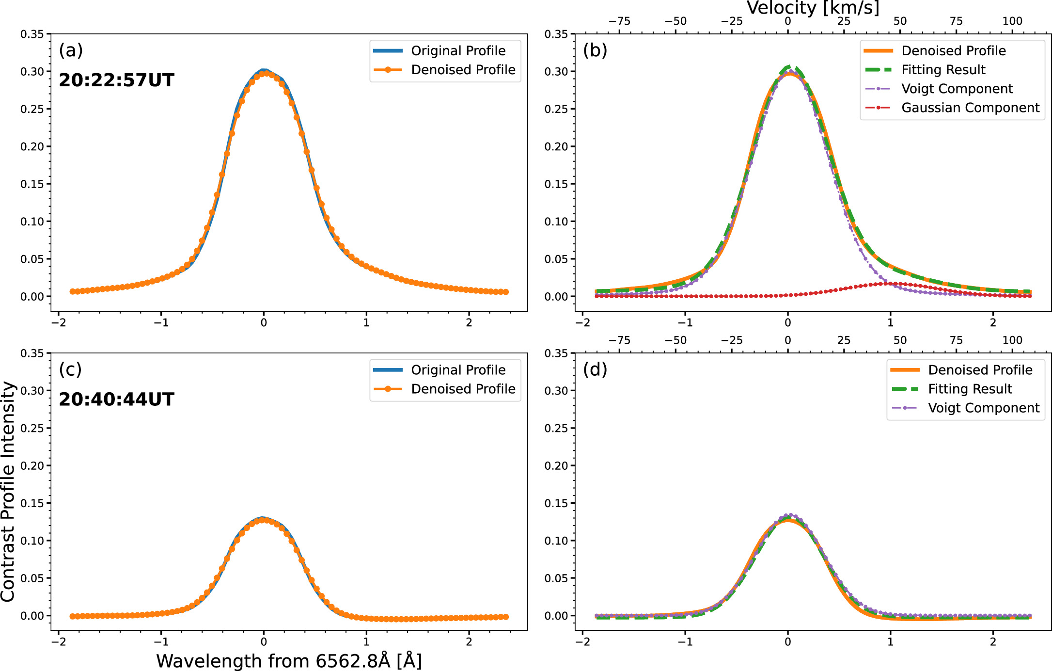 Sun-as-a-star Study of an X-class Solar Flare with Spectroscopic ...