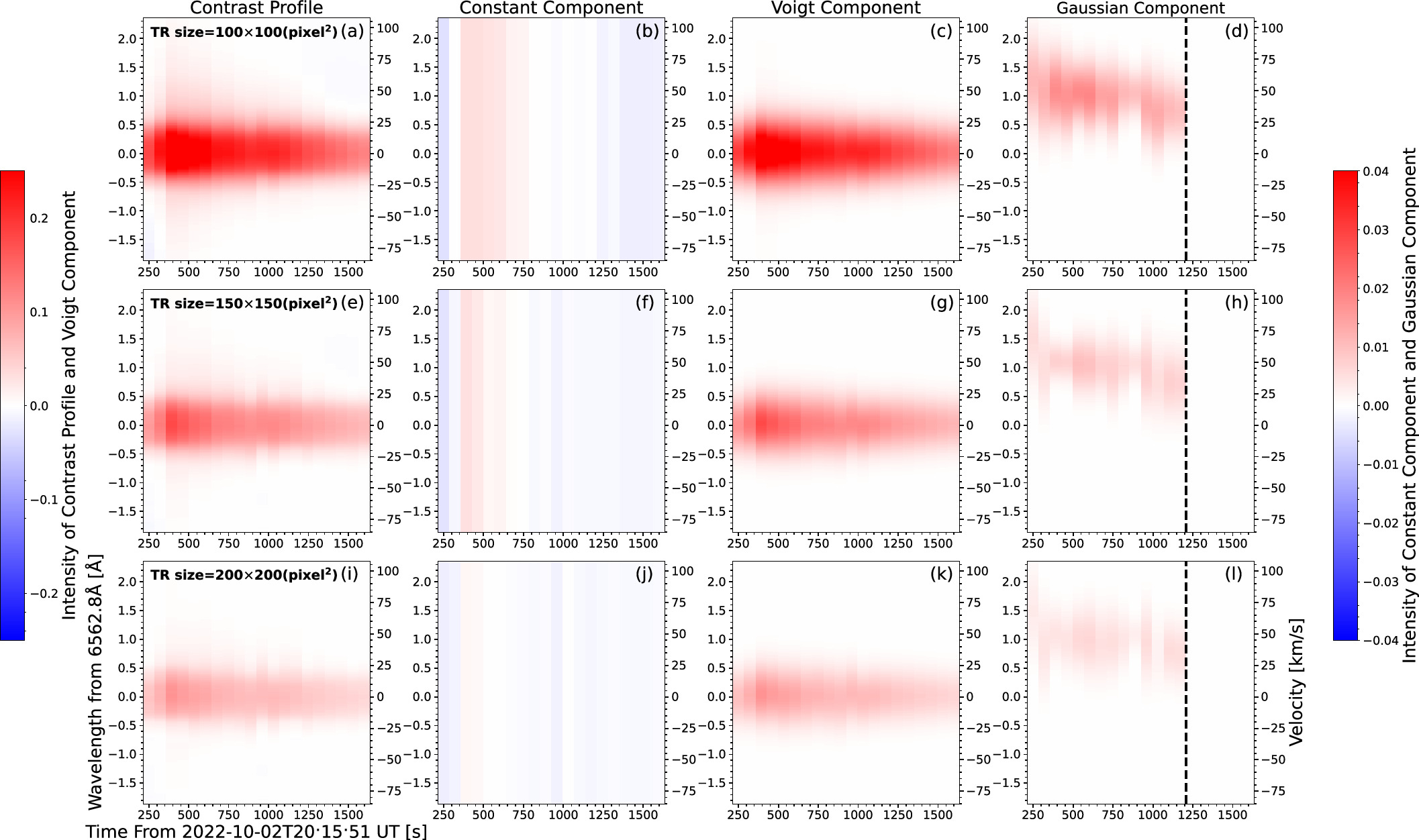 Sun-as-a-star Study of an X-class Solar Flare with Spectroscopic ...