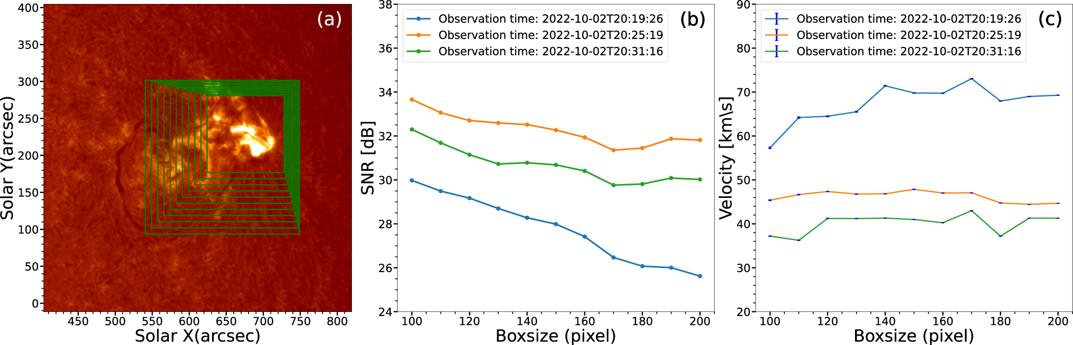Sun-as-a-star Study of an X-class Solar Flare with Spectroscopic ...