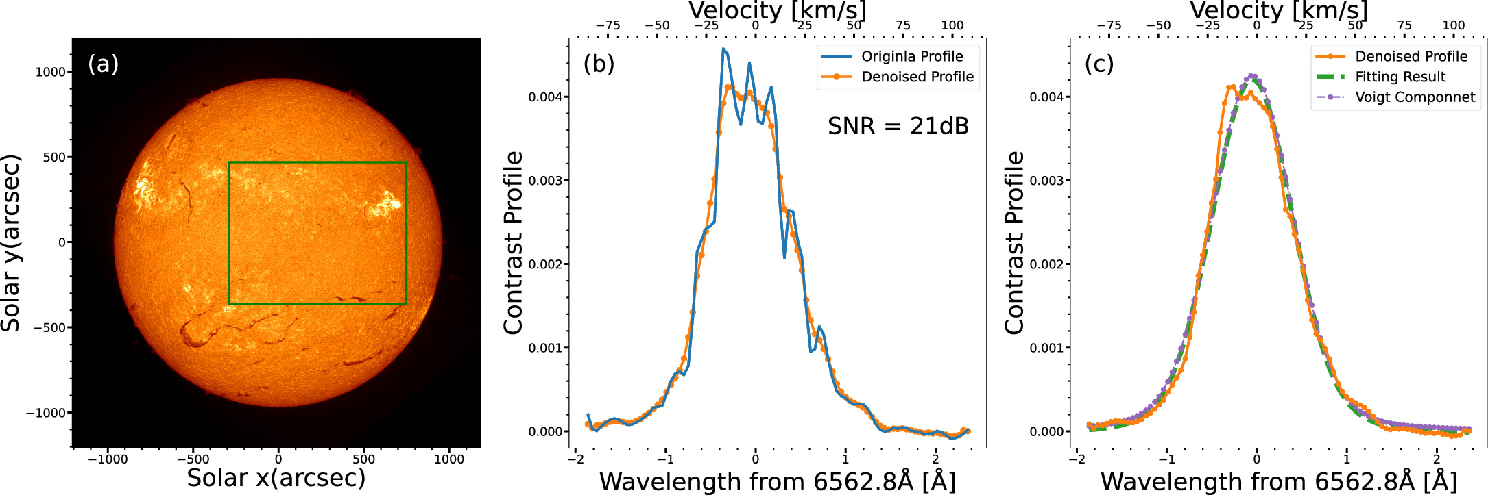Sun-as-a-star Study of an X-class Solar Flare with Spectroscopic ...