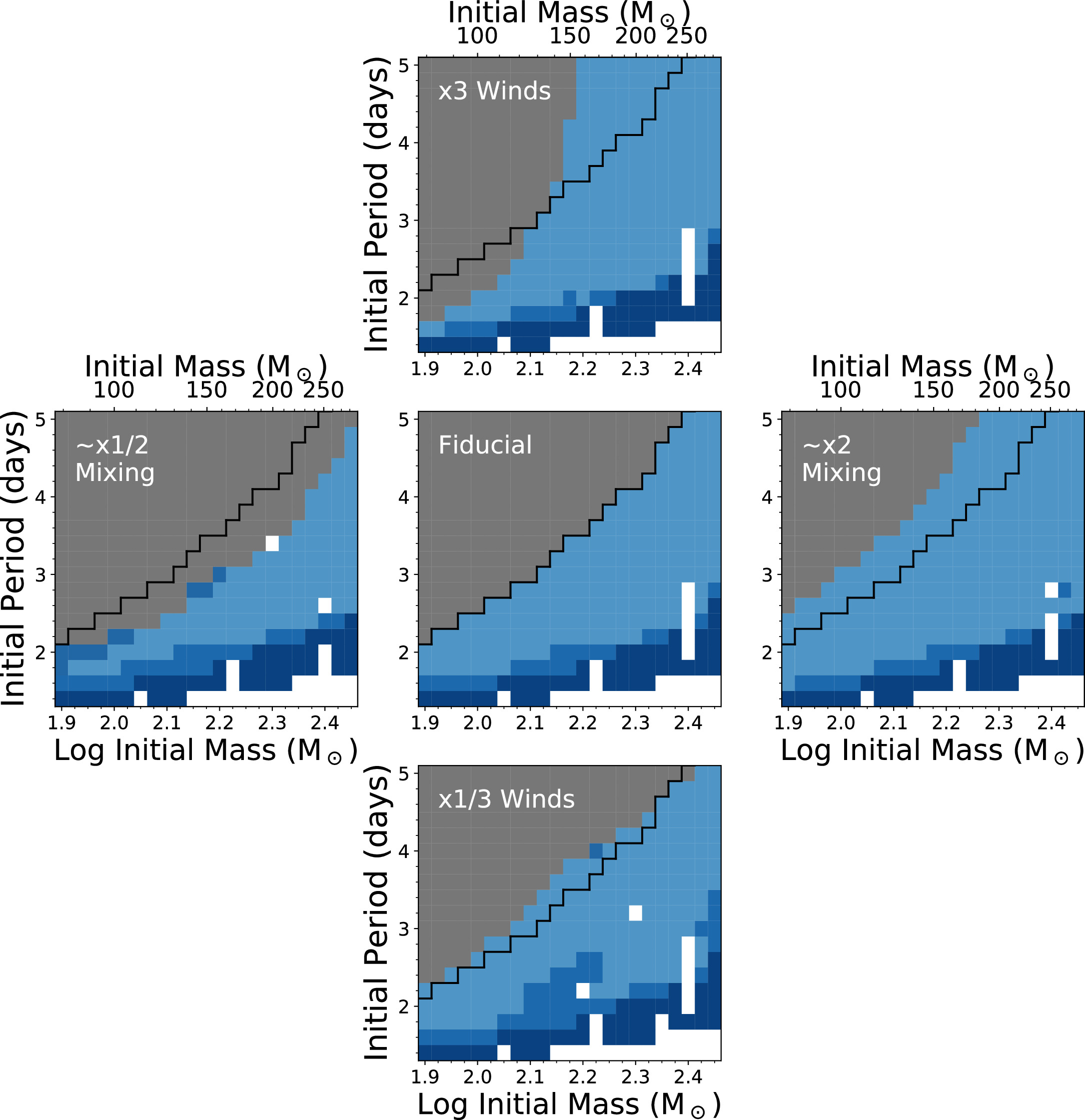 Investigating the Chemically Homogeneous Evolution Channel and Its Role ...