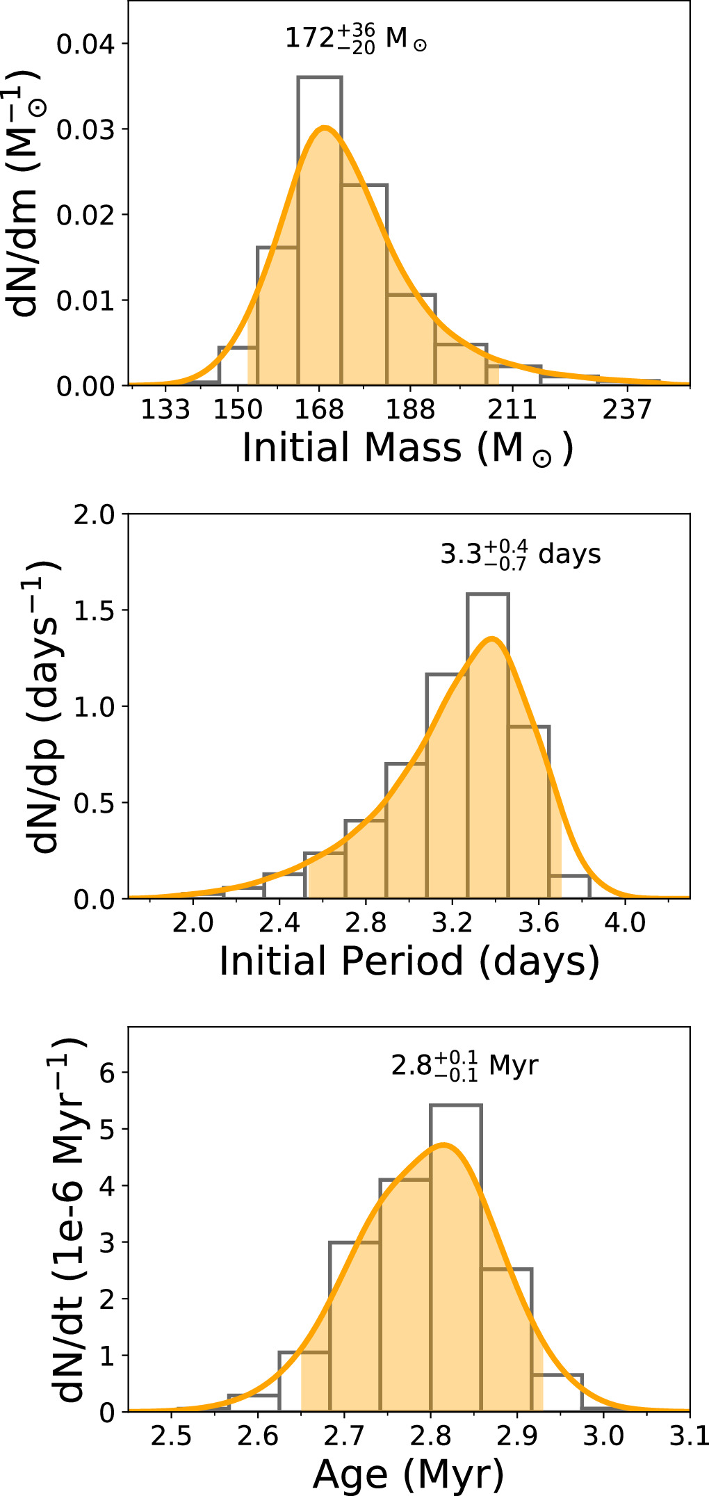 Investigating the Chemically Homogeneous Evolution Channel and Its Role ...